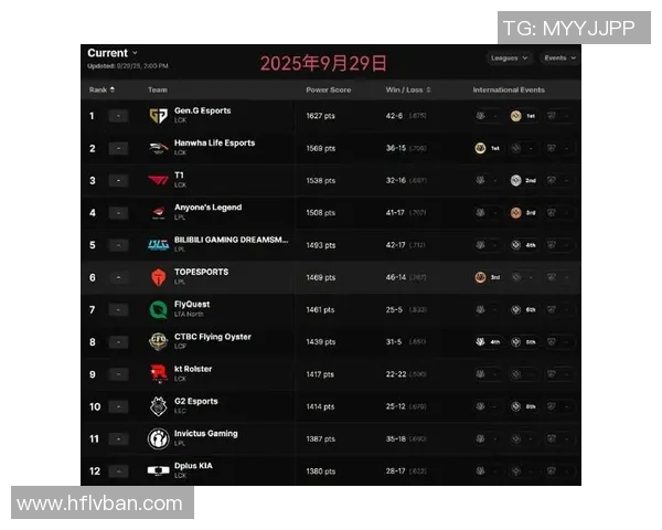 英雄联盟最新力量排行榜揭晓TES战队荣登第八名引发热议